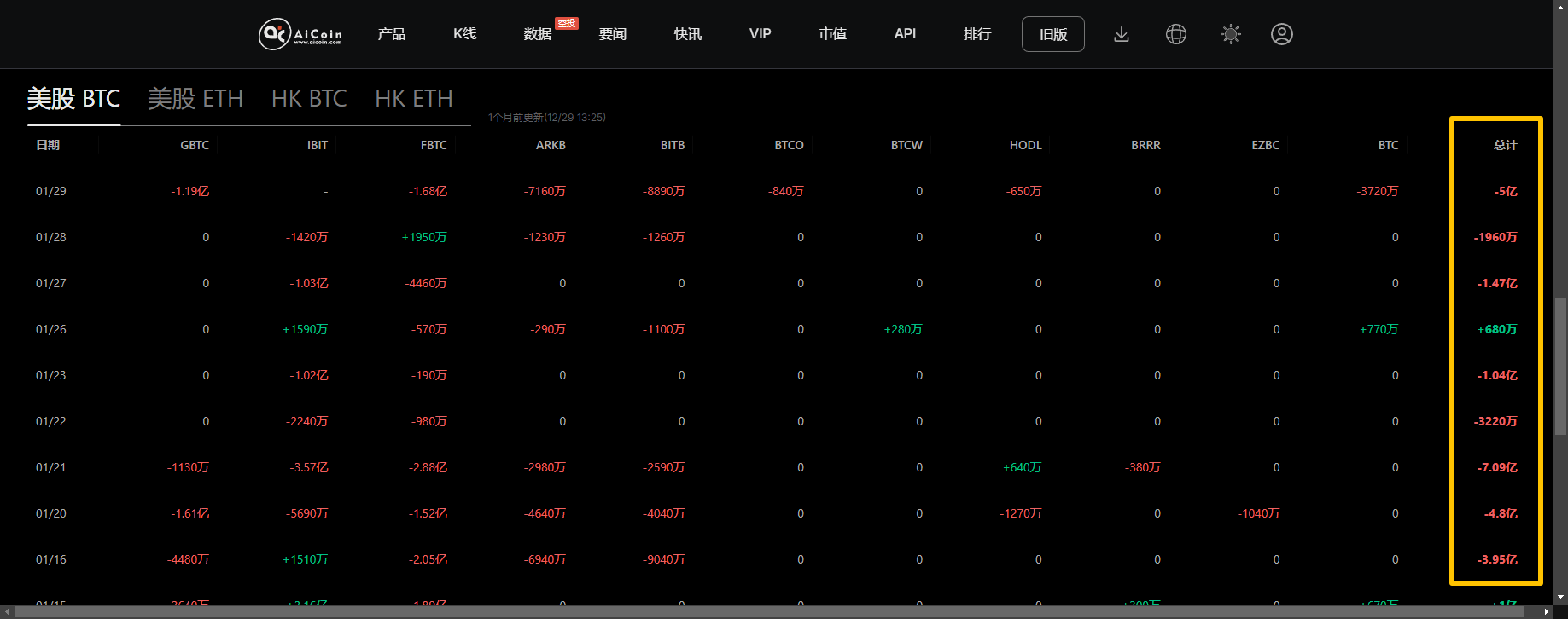 Coinbase “Artistic Order” Reappears: BTC Accelerates Downward to $81,000_aicoin_figure4 Coinbase “Artistic Order” Reappears: BTC Accelerates Downward to $81,000_aicoin_figure4