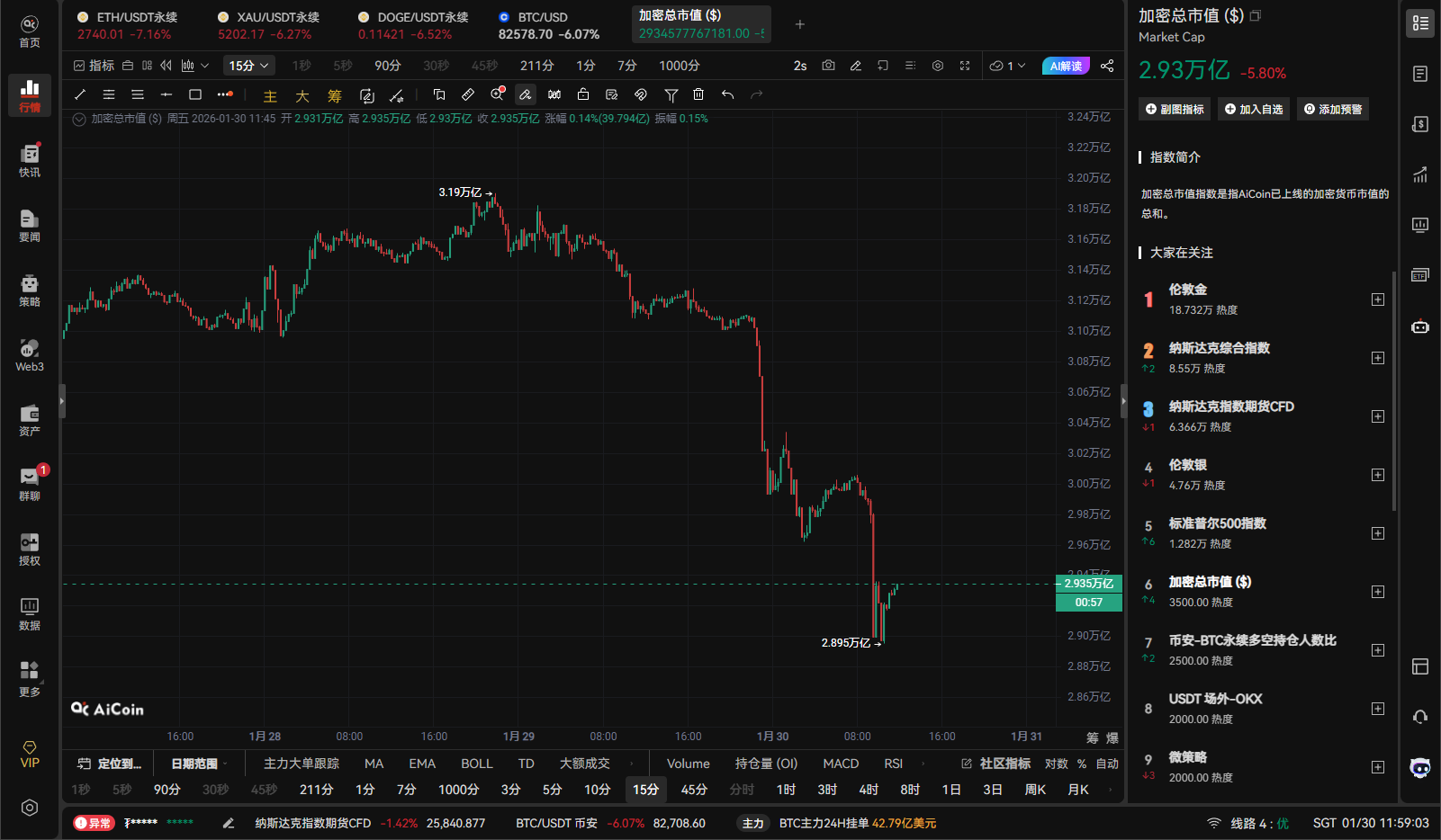 Coinbase “Artistic Order” Reappears: BTC Accelerates Downward to $81,000_aicoin_figure5 Coinbase “Artistic Order” Reappears: BTC Accelerates Downward to $81,000_aicoin_figure5