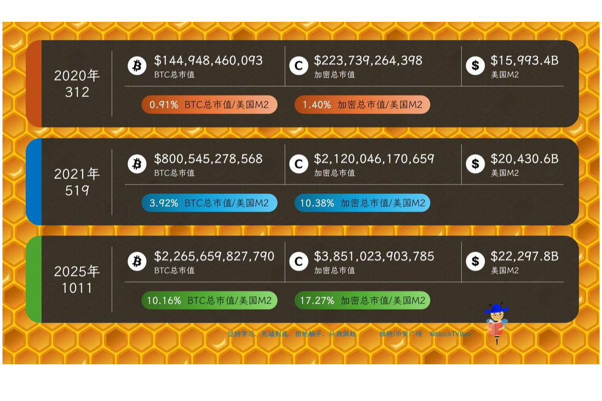 下跌哪有那么多原因？！其实就是流动性不足！