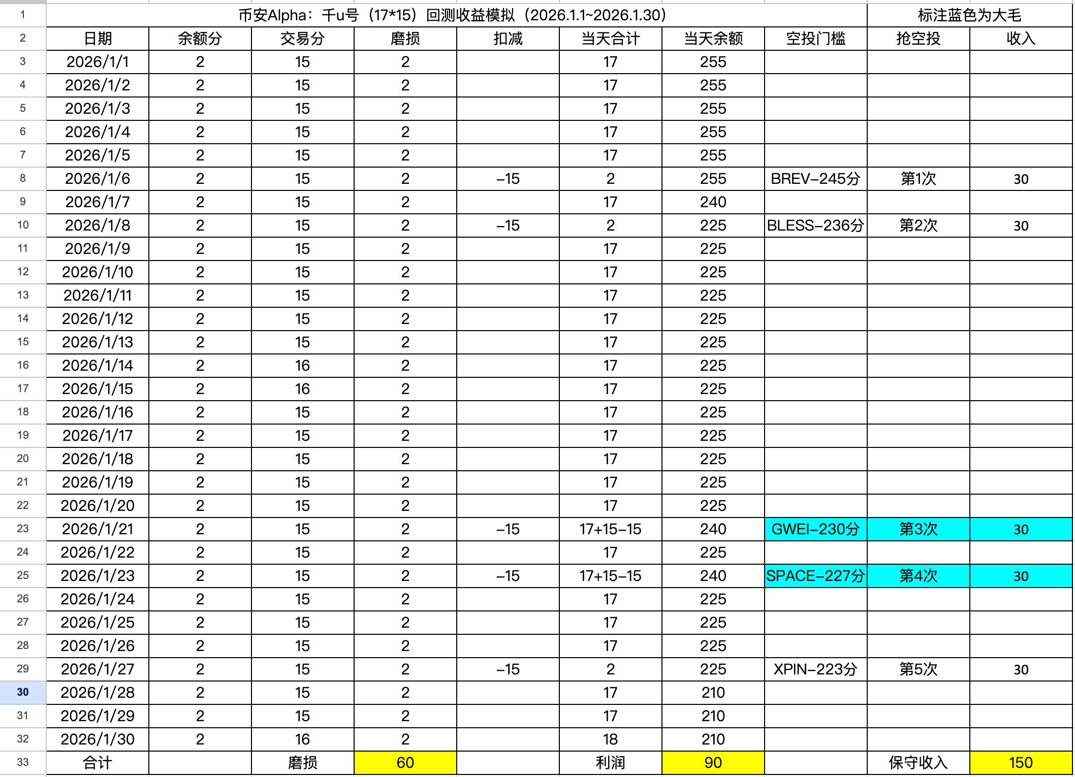 为什么市场不好的时候我们更应该拥抱币安Alpha?_aicoin_图5 为什么市场不好的时候我们更应该拥抱币安Alpha?_aicoin_图5
