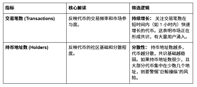 进阶篇:扫链筛选逻辑——如何看懂市值、成交额与社交热度,避开“土狗”陷阱?_aicoin_图4 进阶篇:扫链筛选逻辑——如何看懂市值、成交额与社交热度,避开“土狗”陷阱?_aicoin_图4