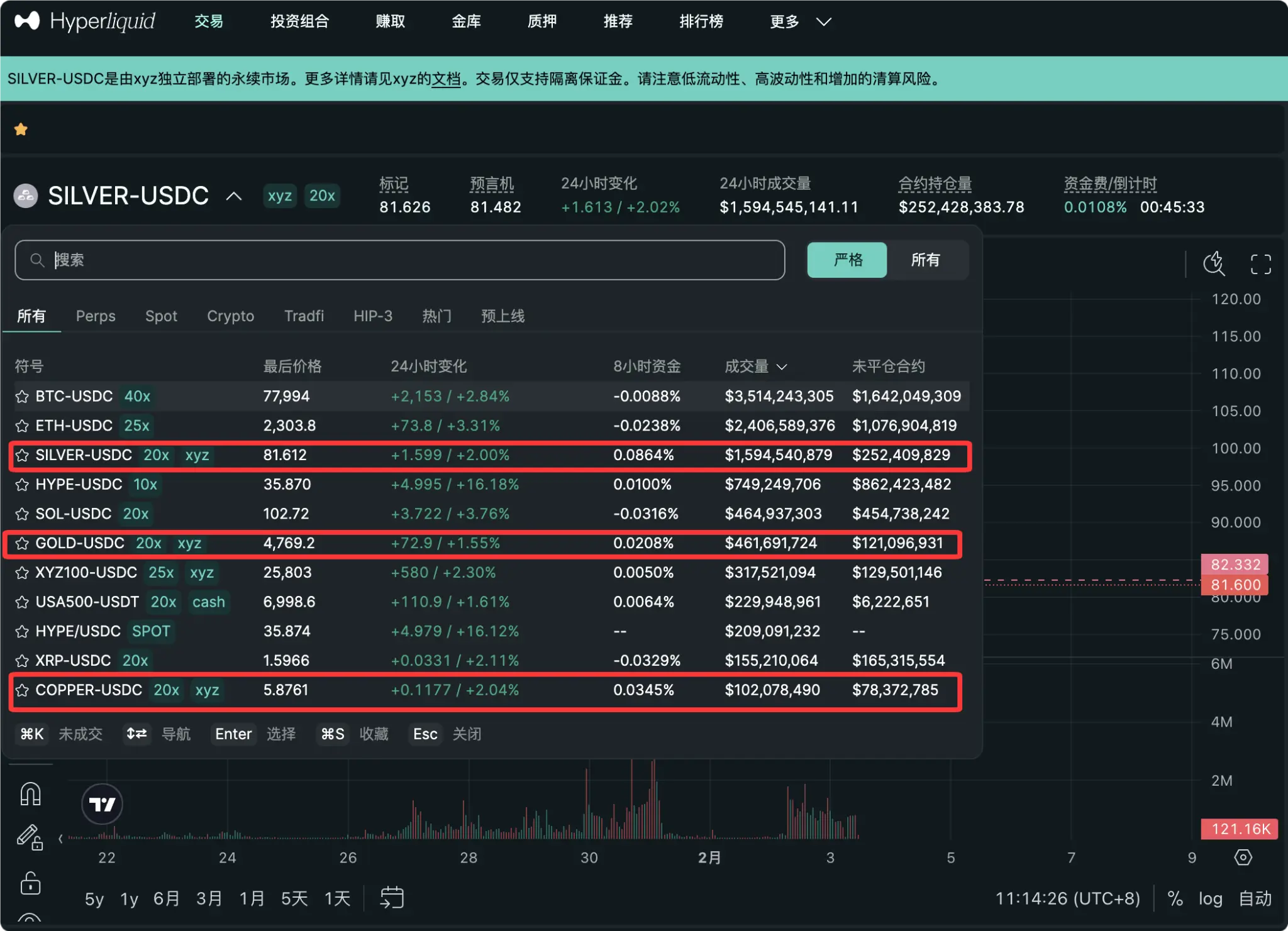 买黄金，到Hyperliquid！买白银，还是到Hyperliquid_aicoin_图2