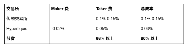 买黄金，到Hyperliquid！买白银，还是到Hyperliquid_aicoin_图3