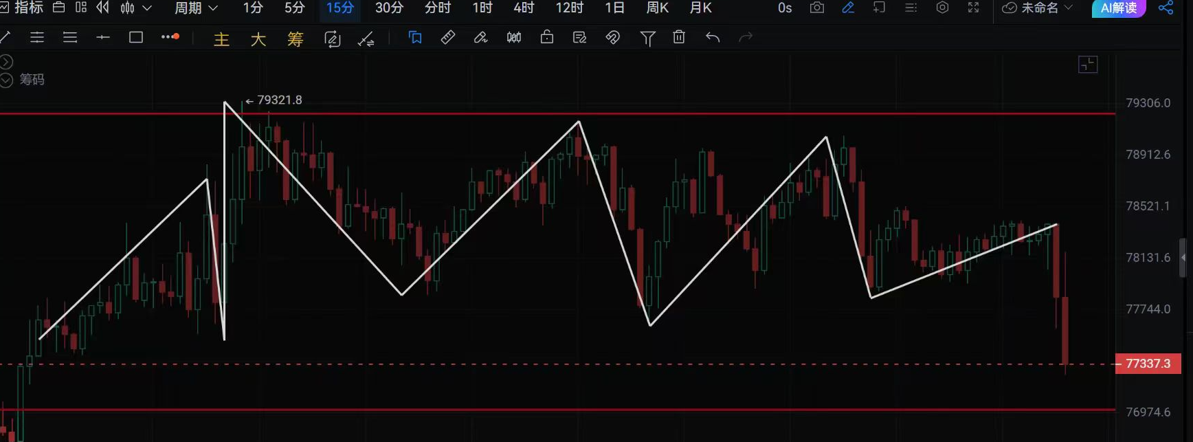 New Yaw's Analysis: Bitcoin Market Trends on February 4th可能