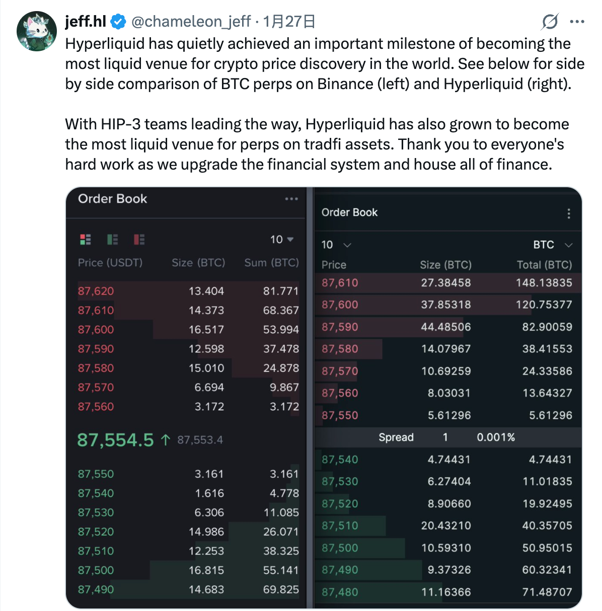 下行周期中的少数例外：Hype 的价格韧性从何而来_aicoin_图3