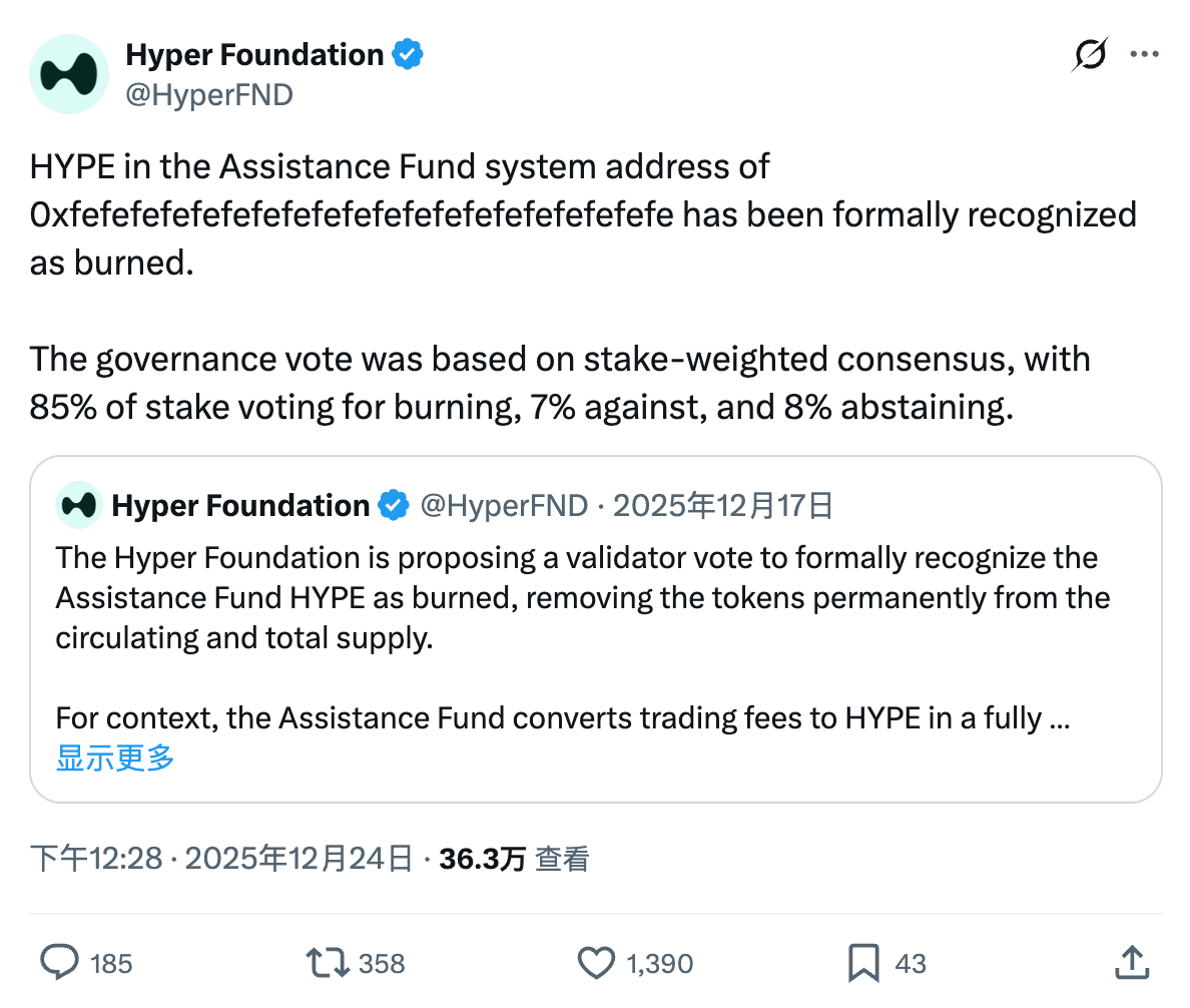 下行周期中的少数例外：Hype 的价格韧性从何而来_aicoin_图7