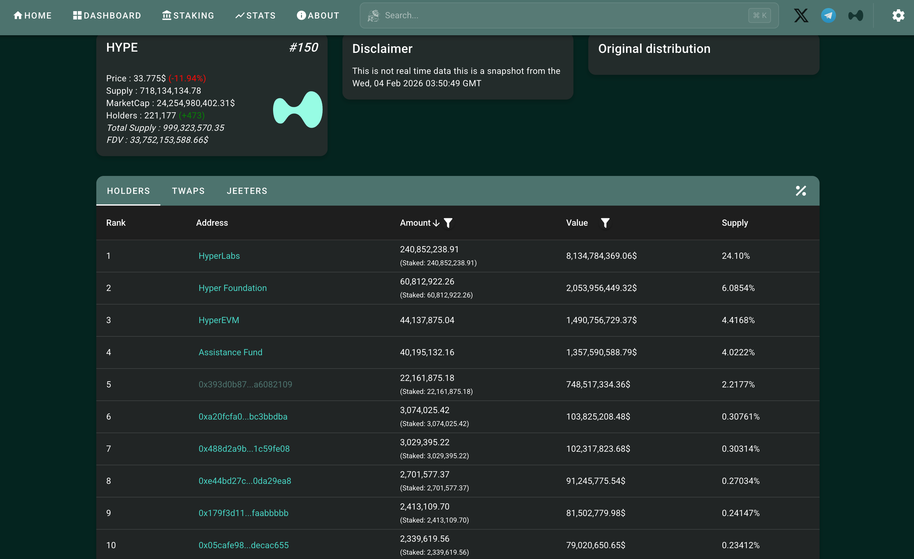 下行周期中的少数例外：Hype 的价格韧性从何而来_aicoin_图9