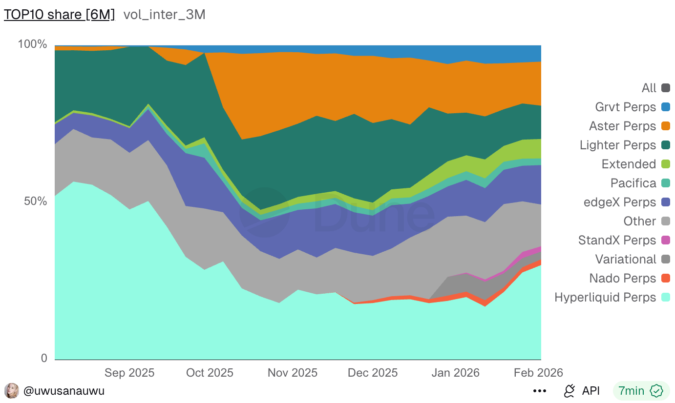 下行周期中的少数例外：Hype 的价格韧性从何而来_aicoin_图12