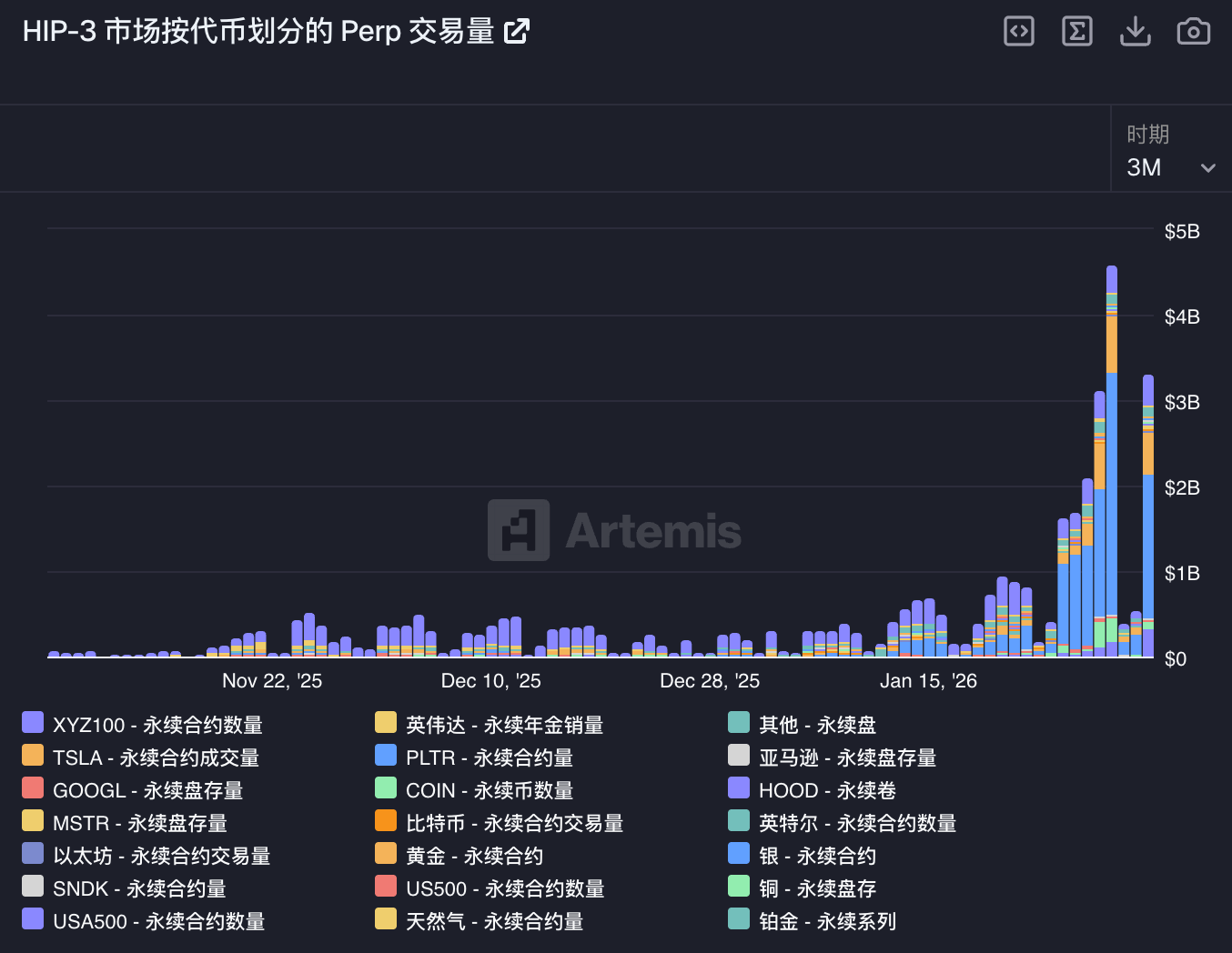 下行周期中的少数例外：Hype 的价格韧性从何而来_aicoin_图14