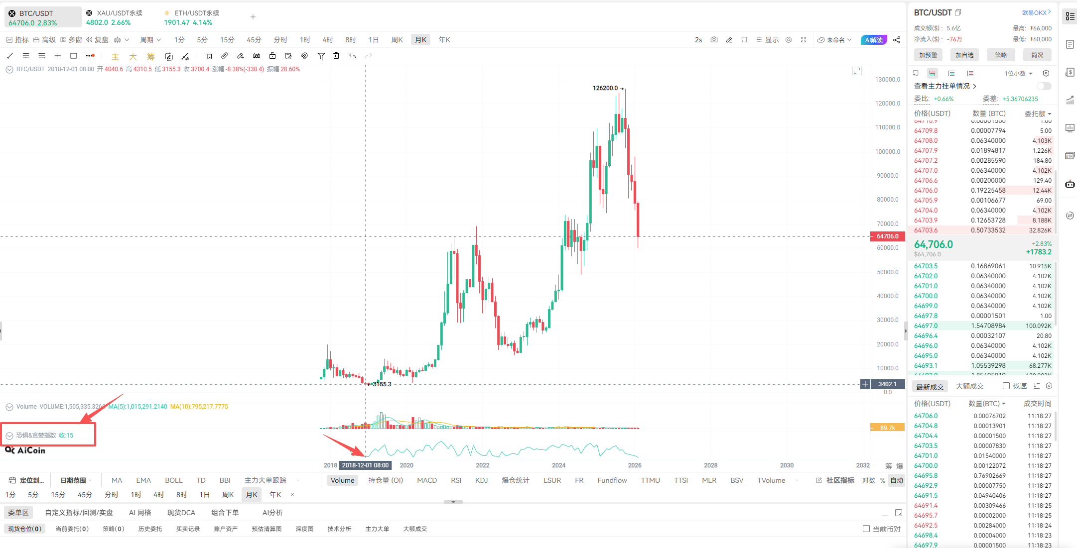 恐慌贪婪指数降至近年新低，为什么说它是加密货币市场的“择时指标”之一？_aicoin_图1