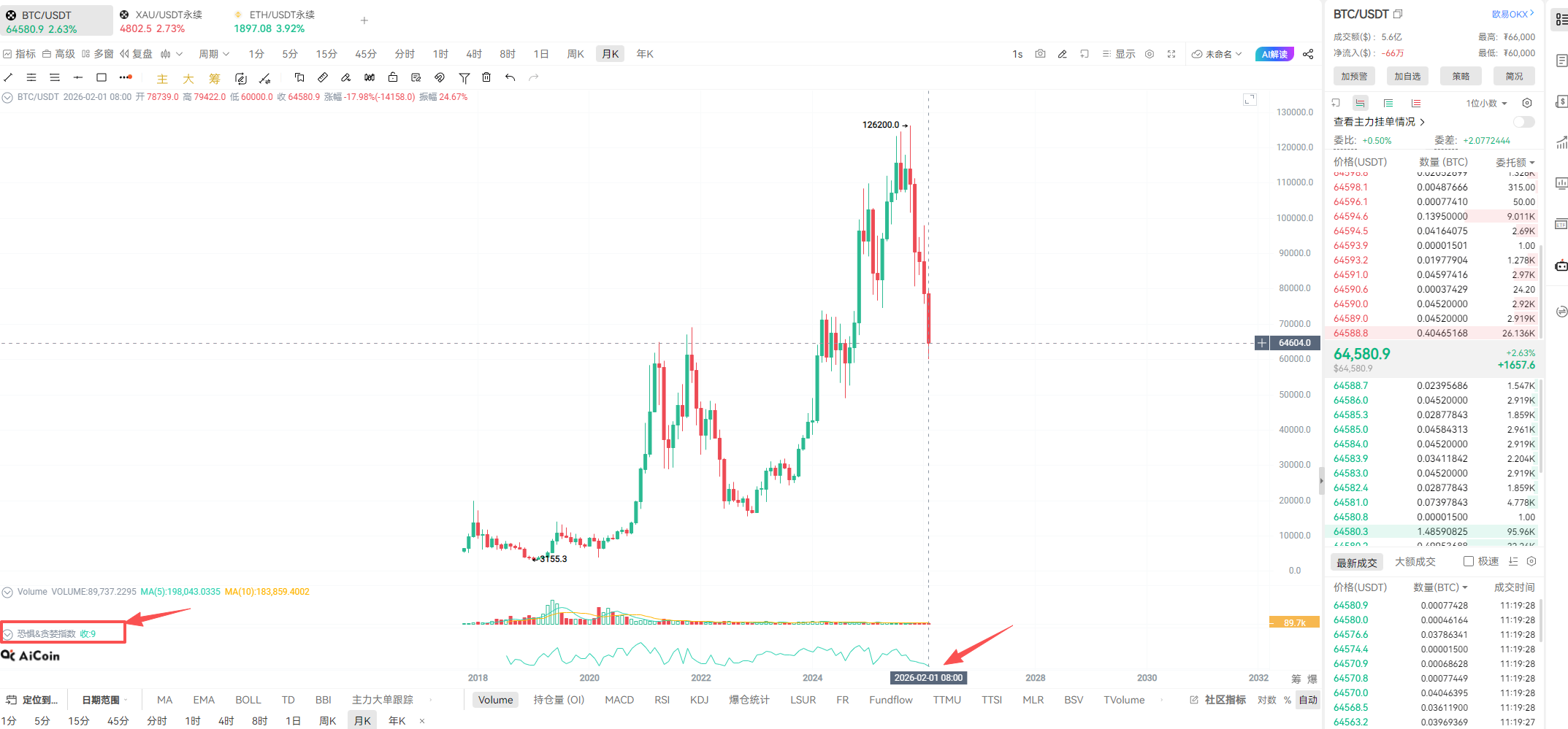 恐慌贪婪指数降至近年新低，为什么说它是加密货币市场的“择时指标”之一？_aicoin_图5