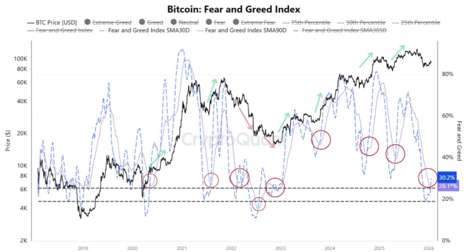 恐慌贪婪指数降至近年新低，为什么说它是加密货币市场的“择时指标”之一？_aicoin_图4