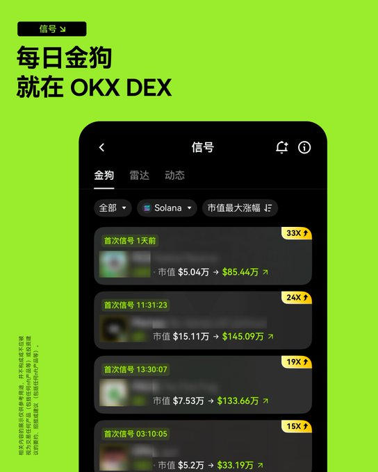 From "Manual Dog Hunting" to "Fully Automated Winning": 2026 Meme Coin Practical Advancement Guide_aicoin_Image1