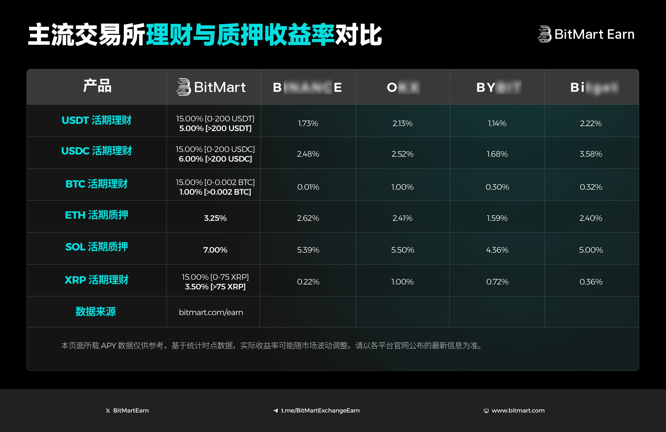 这种行情，把U放在钱包里发呆，是你今年最大的错
