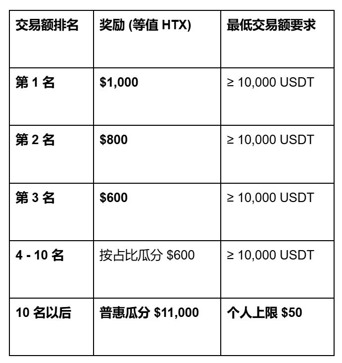 🏆 跨界夺金：火币HTX 开启 ZIL & 贵金属合约派对，$20,000 奖金池全开！_aicoin_图1