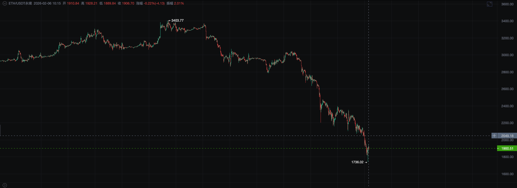当加密市场入冬，聪明的资金都在哪里“围港扎营”？_aicoin_图1