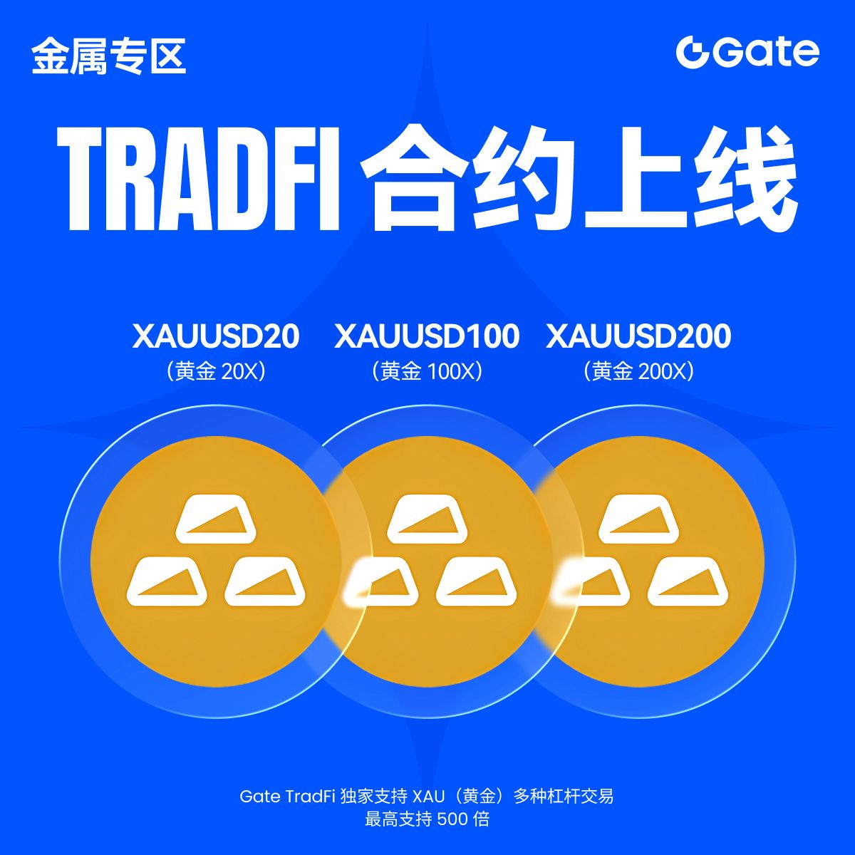 交易者迎来风控主动权，Gate黄金合约推出多档杠杆选择_aicoin_图1