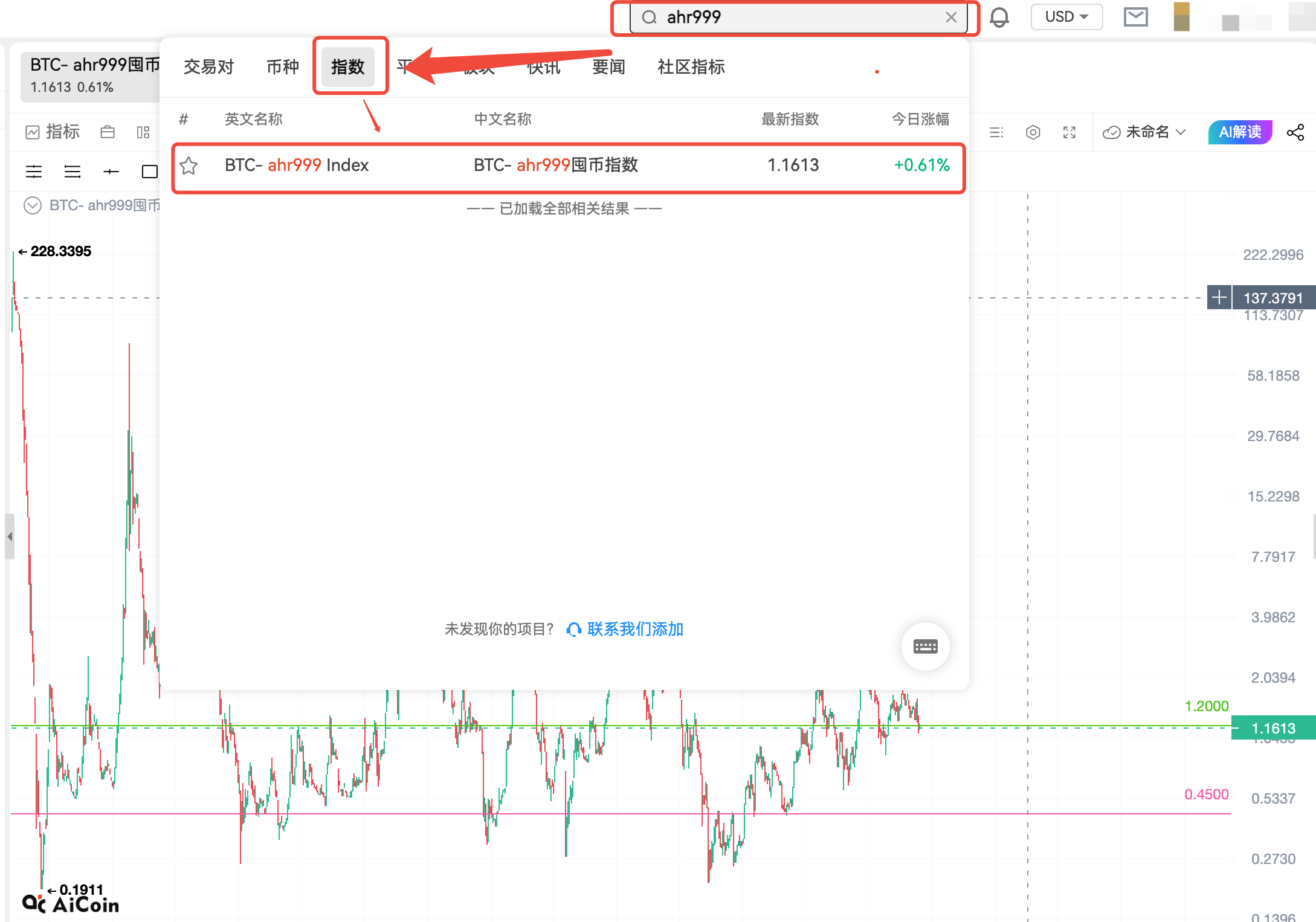 从未失手的指标——如何用 AHR999 提前几个周期实现财富自由_aicoin_图3