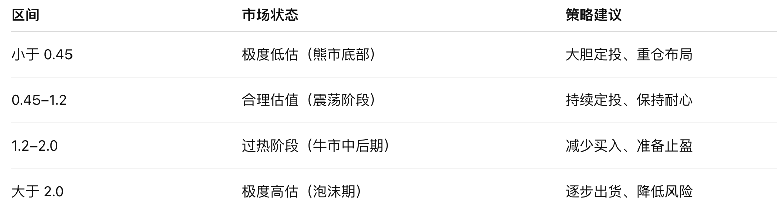 从未失手的指标——如何用 AHR999 提前几个周期实现财富自由_aicoin_图4