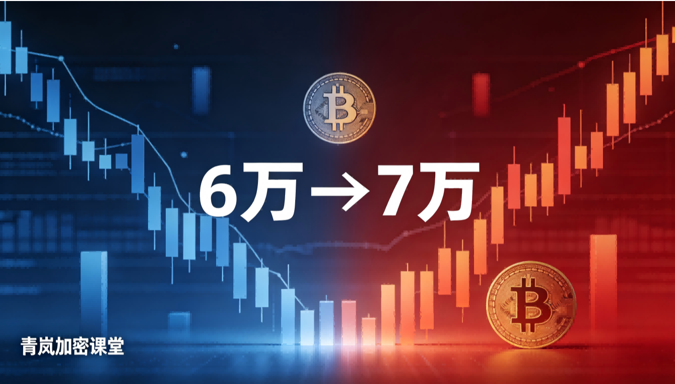 青岚加密课堂：2月7日 BTC 解读|多周期背离，反弹续否？