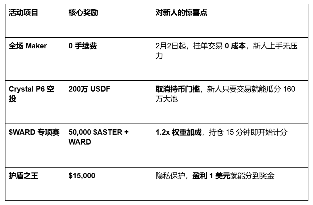 $ASTER Weekend Explosion! Nearly 100 million tokens permanently destroyed, S6 Carnival awaits your entry_aicoin_image3