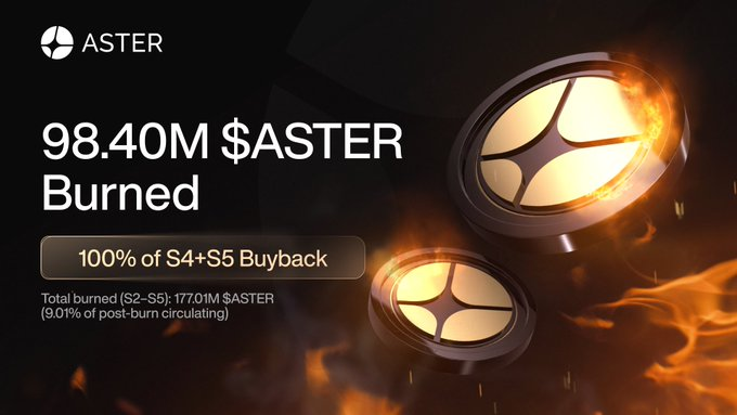 $ASTER Weekend Explosion! Nearly 100 million tokens permanently destroyed, S6 Carnival awaits your entry_aicoin_image2