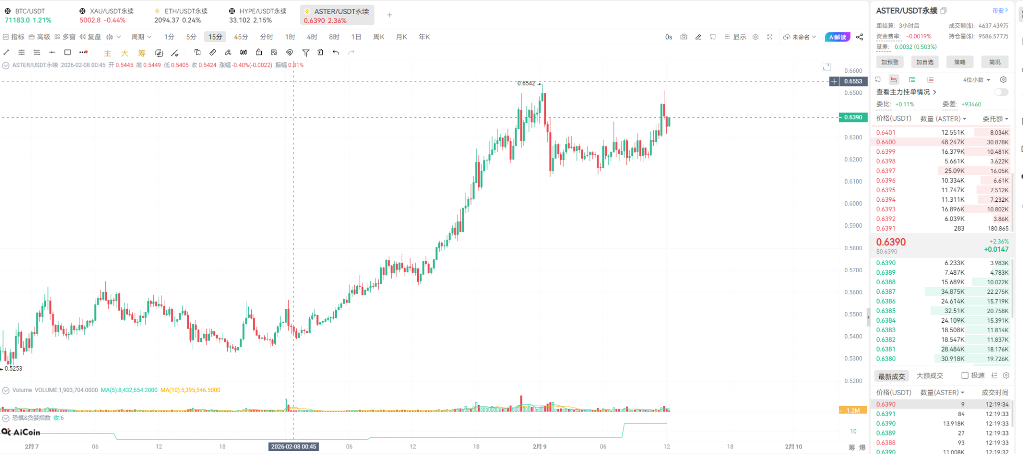 $ASTER Weekend Explosion! Nearly 100 million tokens permanently destroyed, S6 Carnival awaits your entry_aicoin_image1