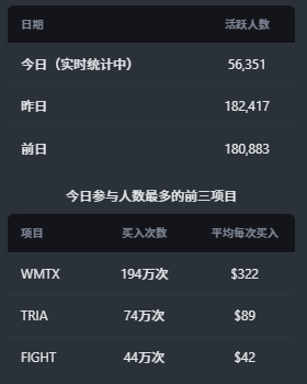 $ASTER 疯狂暴涨破圈！BN 系全线开启“起飞”模式，6000 万美金巨兽 ESP 领衔，Alpha 突袭就在今晚！_aicoin_图2