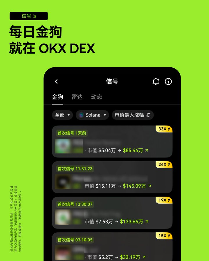 Capture the on-chain 'first thunder': A step-by-step guide to using the OKX Signal Module 'Golden Dog Radar'_aicoin_image1 Capture the on-chain "first thunder": A step-by-step guide to using the OKX Signal Module "Golden Dog Radar"_aicoin_image1