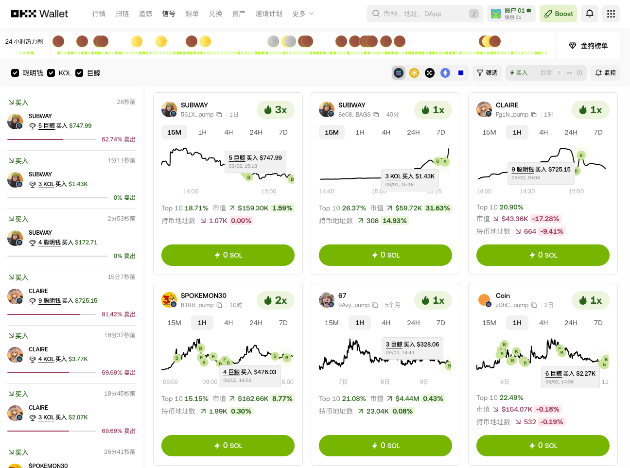 Capture the on-chain 'first thunder': A step-by-step guide to using the OKX Signal Module 'Golden Dog Radar'_aicoin_image2 Capture the on-chain "first thunder": A step-by-step guide to using the OKX Signal Module "Golden Dog Radar"_aicoin_image2