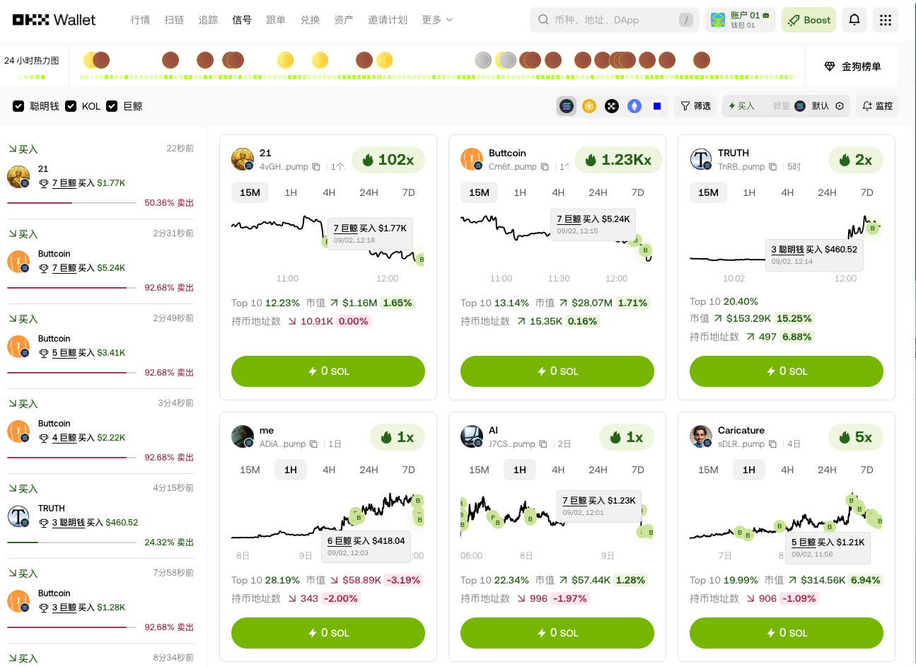 看透巨鲸的底牌：深度拆解 OKX 信号模块“聪明钱”与“巨鲸动向”_aicoin_图1