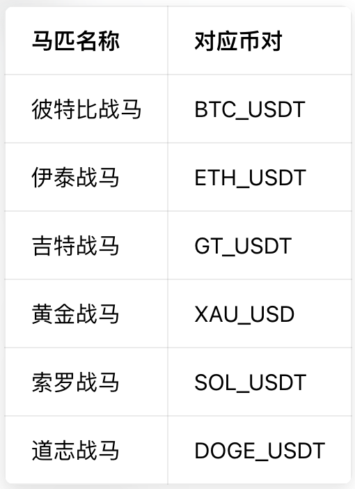 Gate 2026 Spring Festival Celebration: Share 100,000 USDT, Millions in Red Envelopes + Horse Racing Guessing!_aicoin_Image2