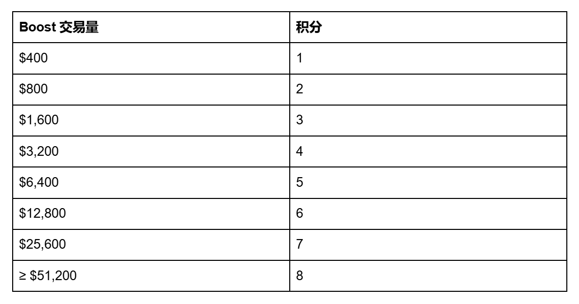 恭喜发财！98万压岁钱限时拿：OKX 钱包 X Launch 陪你红火过年_aicoin_图2