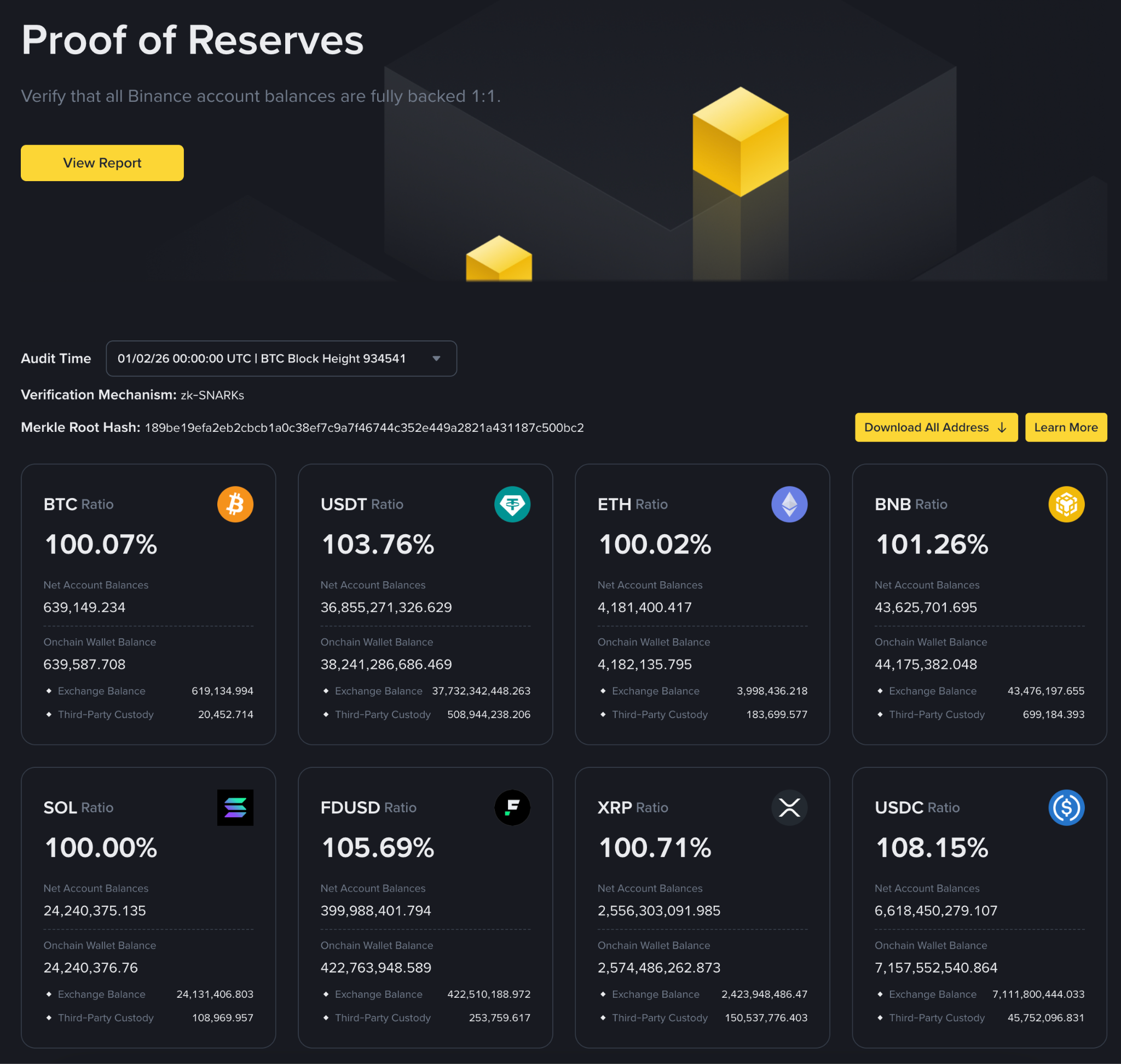 后悔没早点知道，新手尝试数字资产其实是有“捷径”的_aicoin_图2