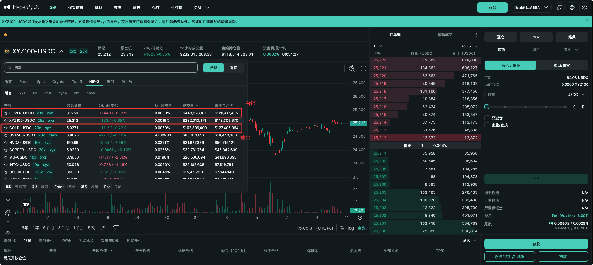 Why does Hyperliquid earn the trust of gold and silver traders?_aicoin_image1