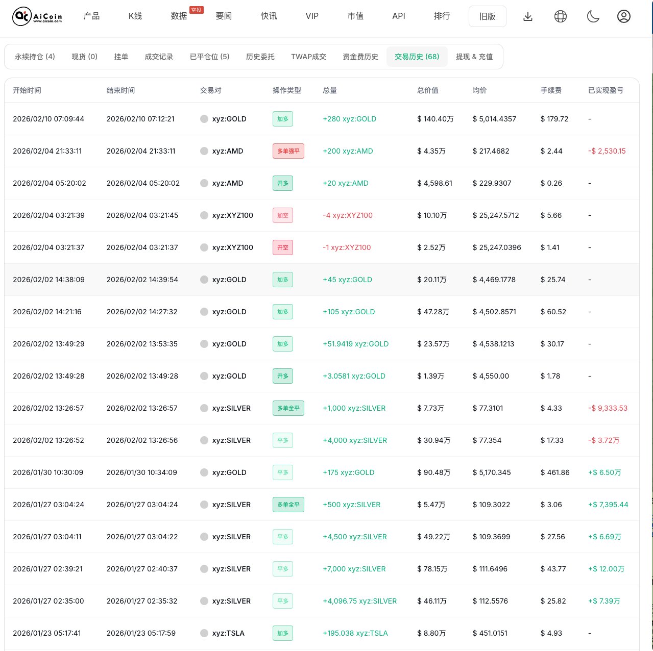Why does Hyperliquid earn the trust of gold and silver traders?_aicoin_image3