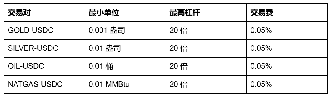 Why does Hyperliquid earn the trust of gold and silver traders?_aicoin_image6