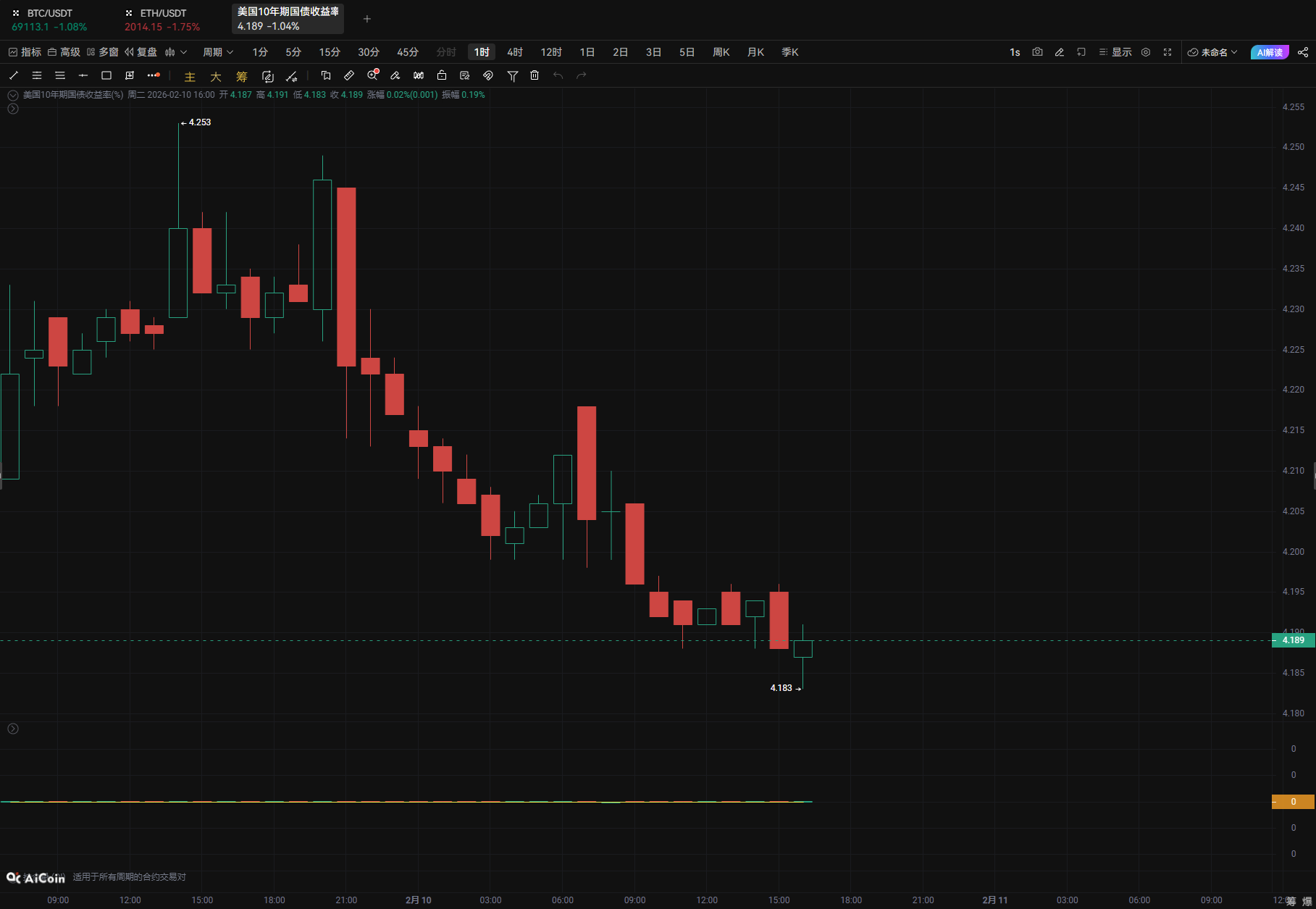 非农数据：三大维度解读就业报告深层信号_aicoin_图2