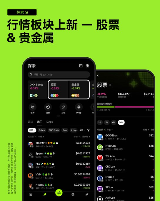 别盯着山寨币了！带上 OKX 钱包，去链上‘买美股、存黄金’，做自己的华尔街交易员