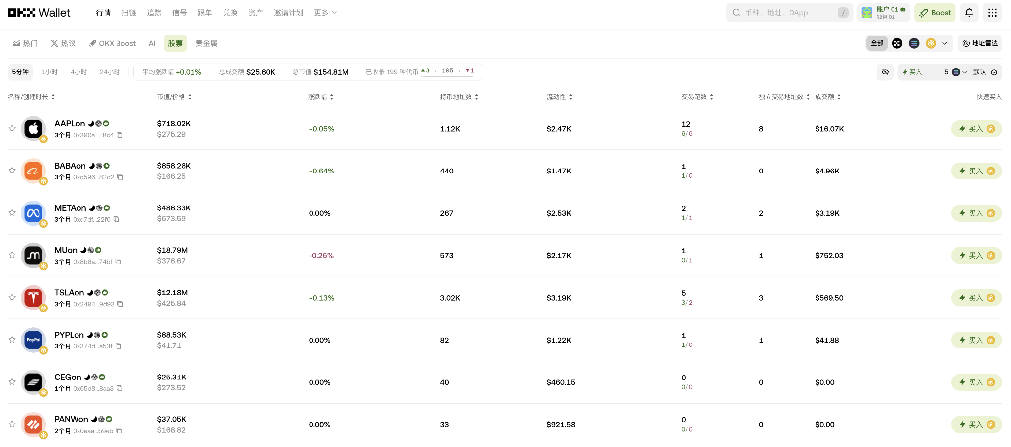 别盯着山寨币了！带上 OKX 钱包，去链上‘买美股、存黄金’，做自己的华尔街交易员_aicoin_图2