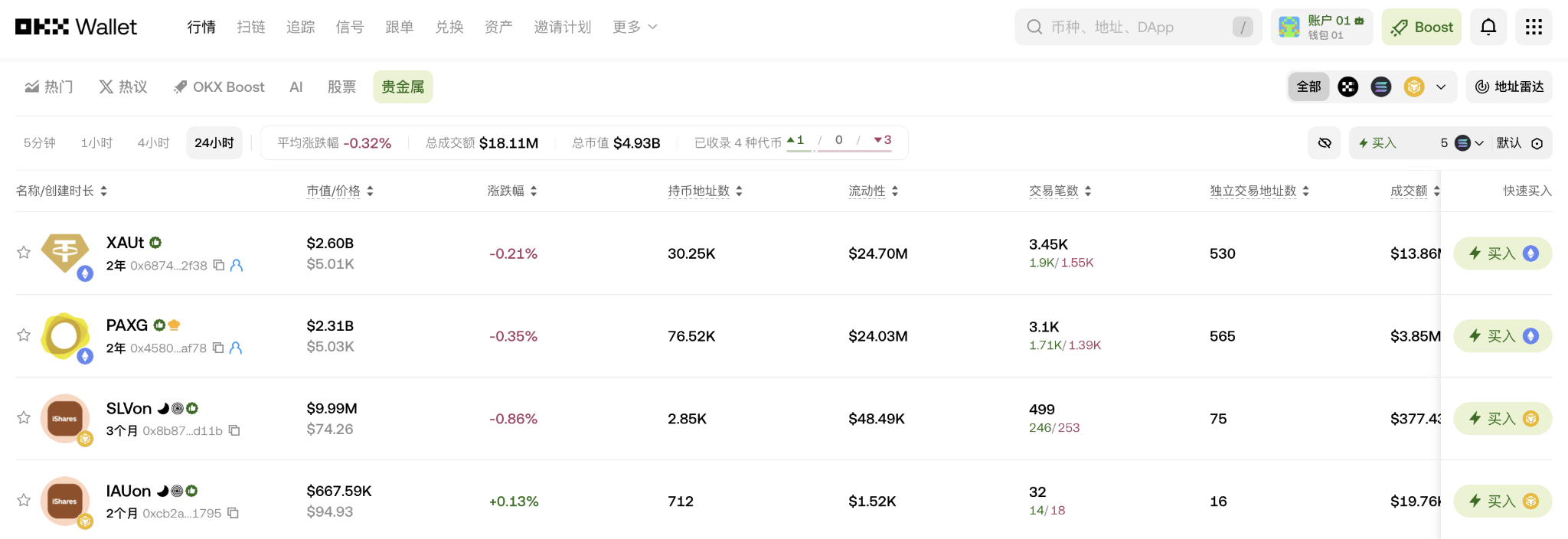 别盯着山寨币了！带上 OKX 钱包，去链上‘买美股、存黄金’，做自己的华尔街交易员_aicoin_图3