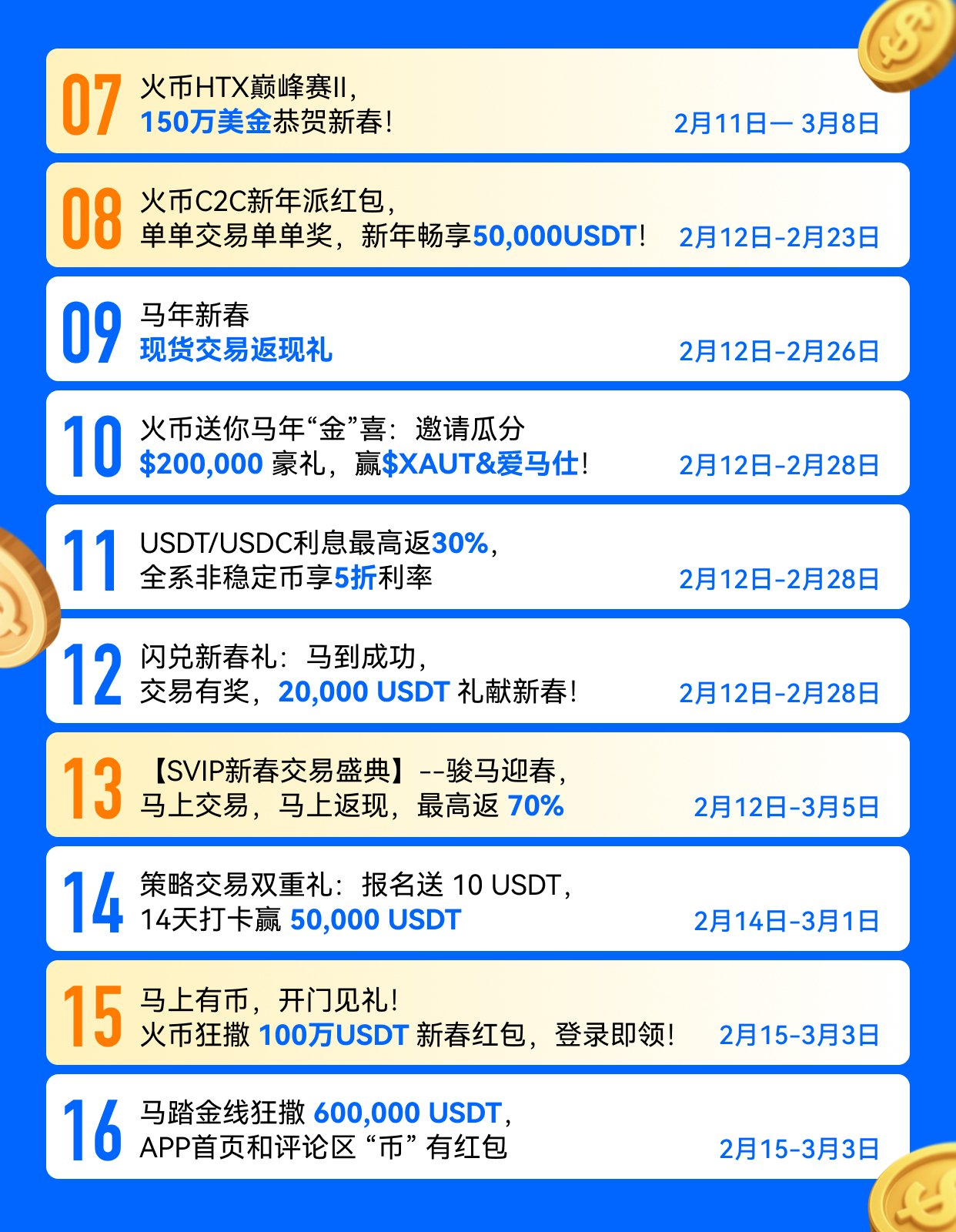 🐎 万马奔腾迎新春：火币HTX 狂撒百万美金空投！全攻略助您“马”上起飞！_aicoin_图2