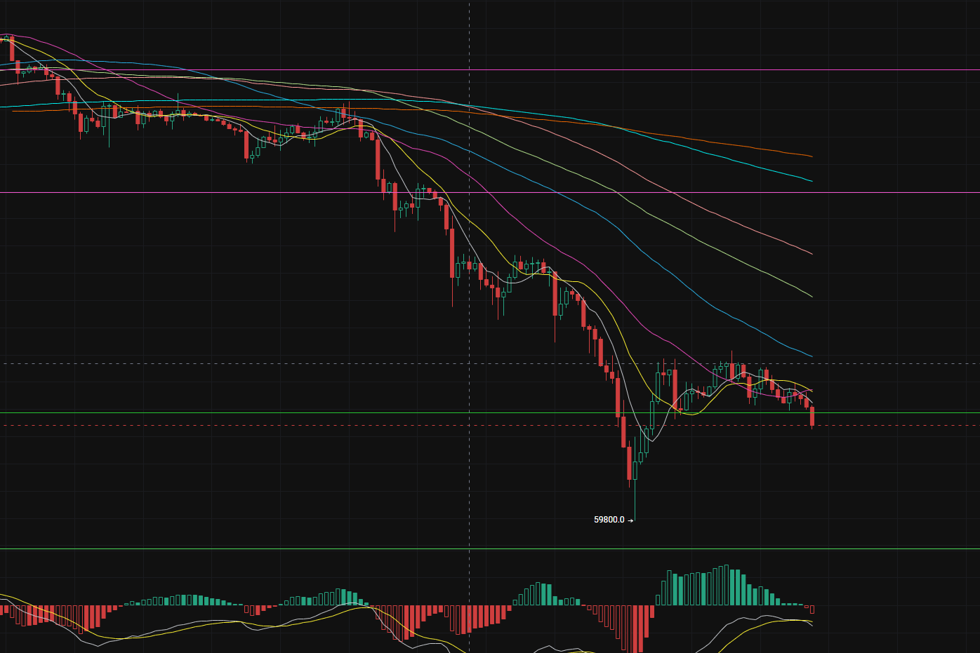 2.11波段走势依旧持续，欧盟提议全面禁止与俄罗斯相关的加密资产交易