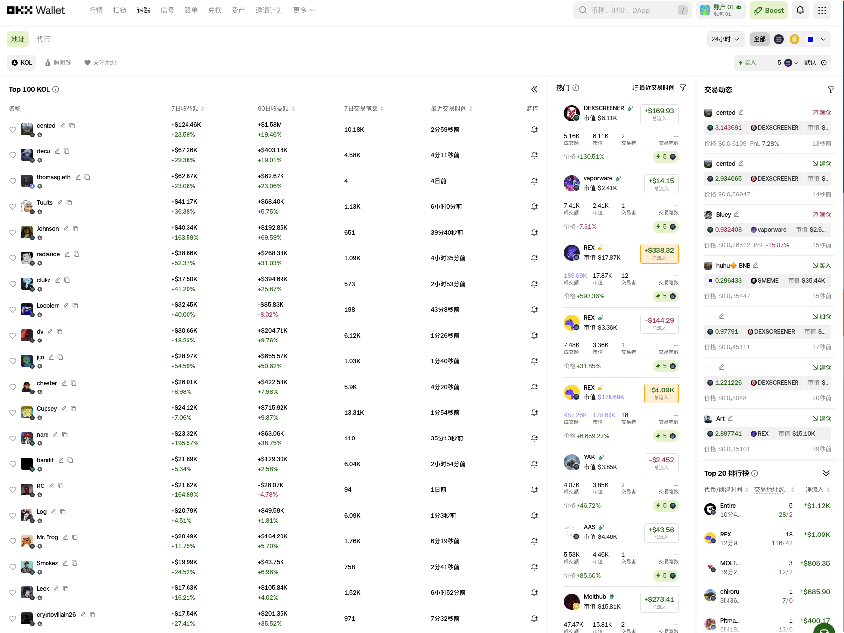 From Tracking to Harvesting: A Deep Analysis of the OKX Web-based 'Tracking' Dashboard, Revealing the Warehouse-building Art of Whales_aicoin_figure2 From Tracking to Harvesting: A Deep Analysis of the OKX Web-based 'Tracking' Dashboard, Revealing the Warehouse-building Art of Whales_aicoin_figure2