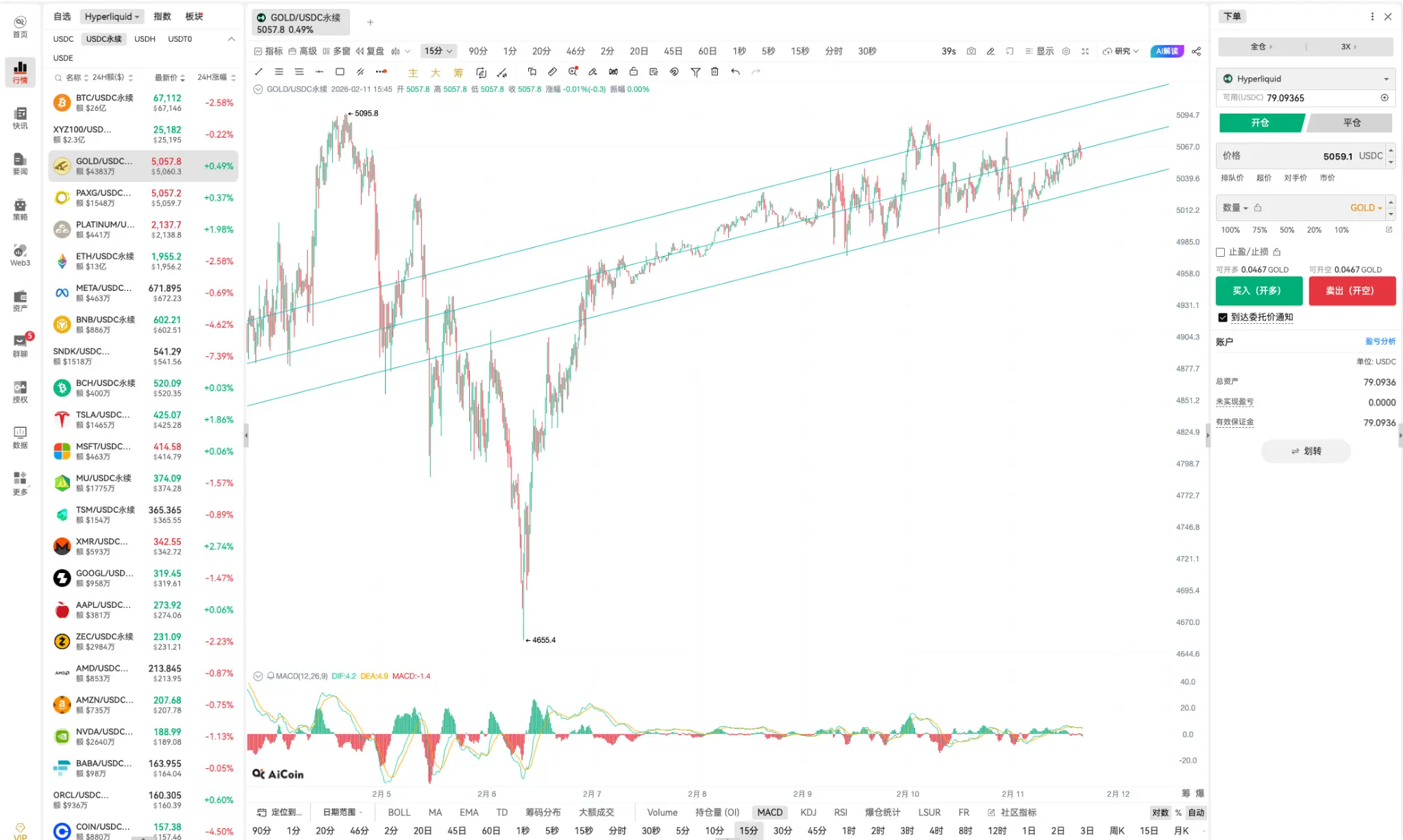 基本面与技术面共振，黄金这波行情目标看到6000_aicoin_图1