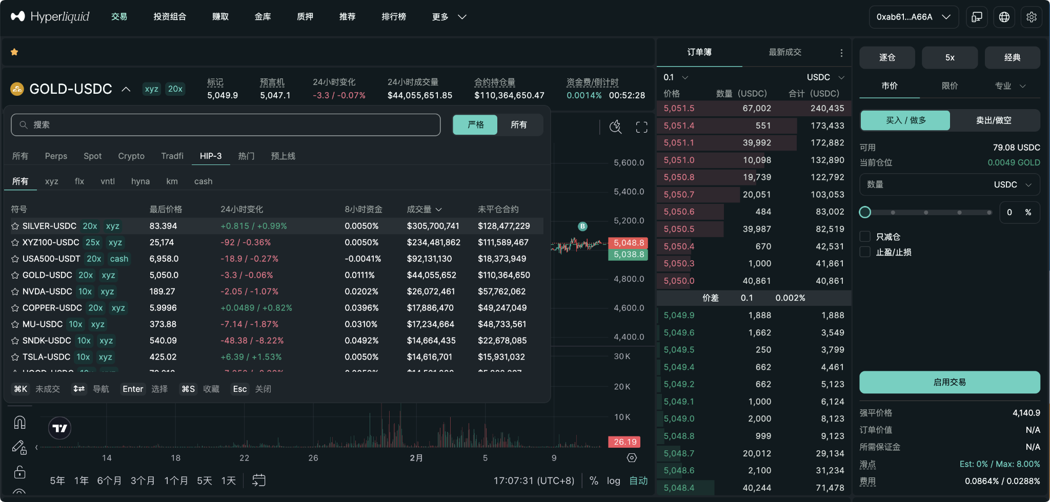 Hyperliquid Trading Pair Analysis: Understanding tradable assets and liquidity