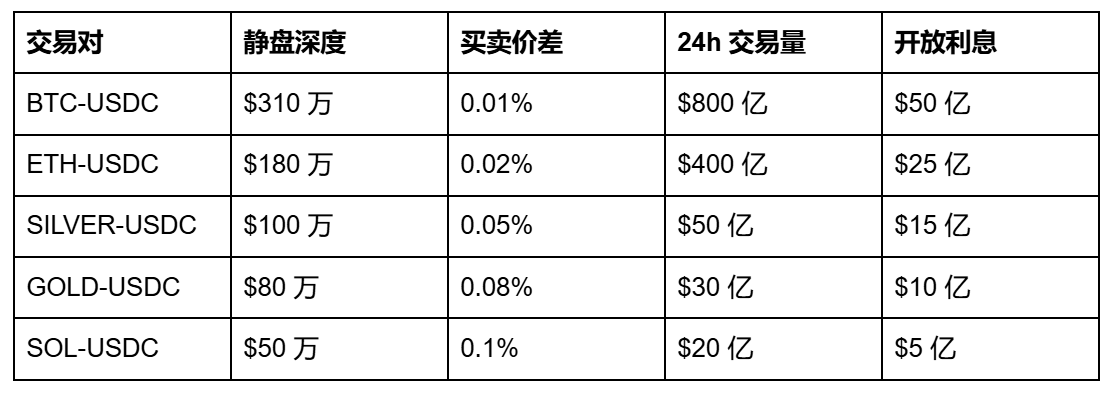 Hyperliquid trading pair analysis: Understanding tradable assets and liquidity_aicoin_image2 Hyperliquid trading pair analysis: Understanding tradable assets and liquidity_aicoin_image2