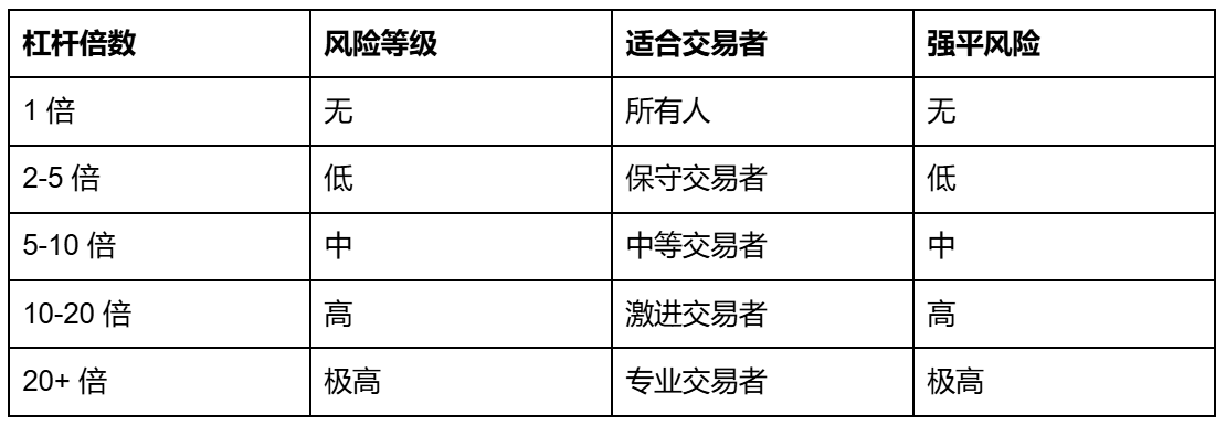 Hyperliquid Risk Management Guide: Leverage, Liquidation, and Position Management_aicoin_Image1