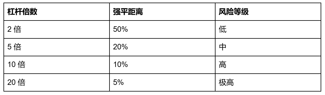 Hyperliquid Risk Management Guide: Leverage, Liquidation, and Position Management_aicoin_Image3