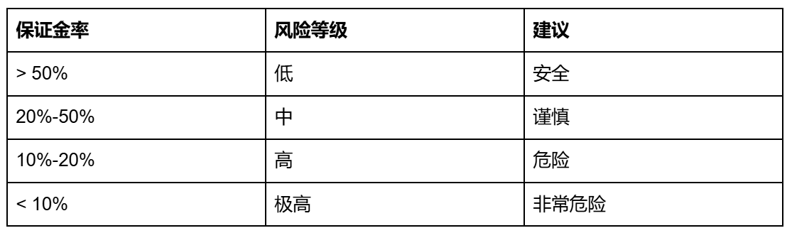 Hyperliquid Risk Management Guide: Leverage, Liquidation, and Position Management_aicoin_Image4